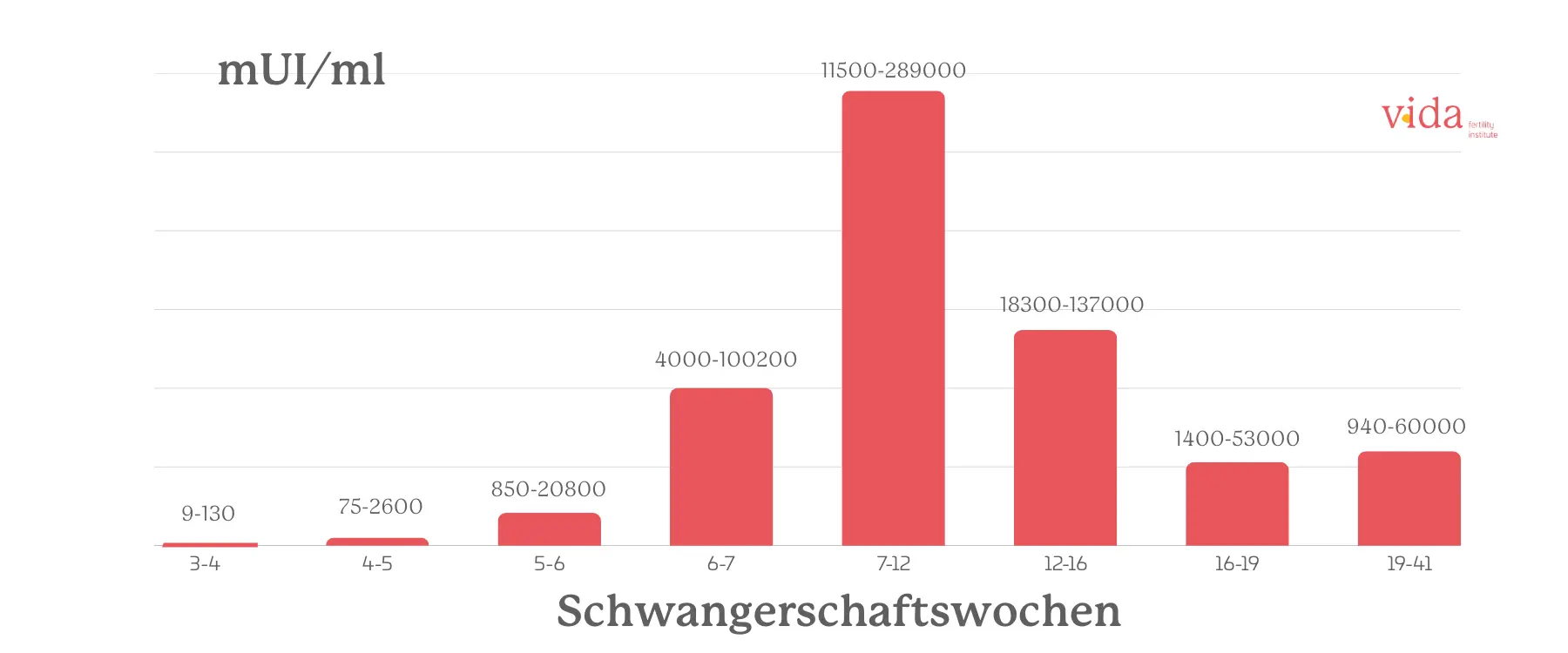 Schwangerschaftswochen