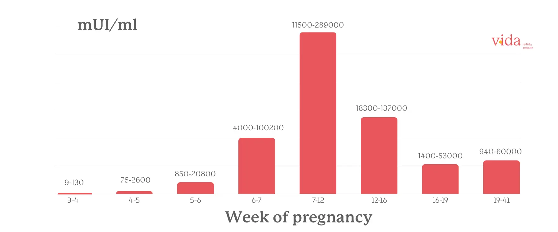 week of pregnancy week of pregnancy