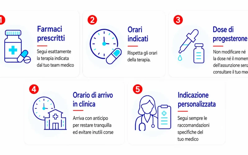 Guida passo passo alla preparazione del trasferimento embrionale Guida passo passo alla preparazione del trasferimento embrionale