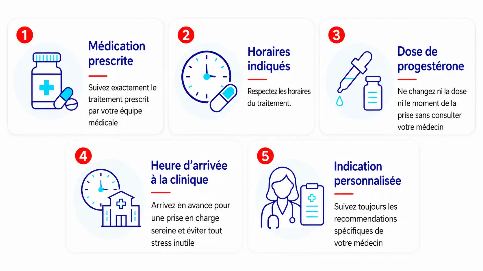 Guide étape par étape du transfert d'embryons Guide étape par étape du transfert d'embryons