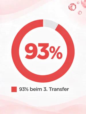 Erfahrungen Dopplespende beim zweiten Transfer 80 %
