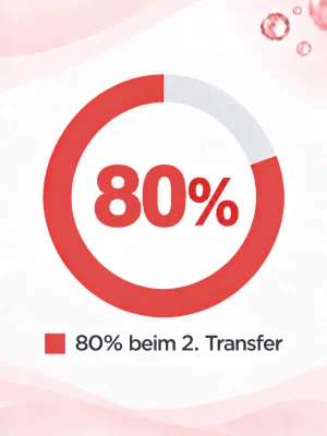 Erfahrungen Dopplespende beim zweiten Transfer 80 %