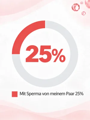 Erfolgsrate bei der künstlichen Befruchtung mit Sperma des Partners Erfolgsrate bei der künstlichen Befruchtung mit Sperma des Partners