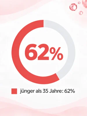 Erfolgsraten bei der IVF im Alter von 35 Jahren