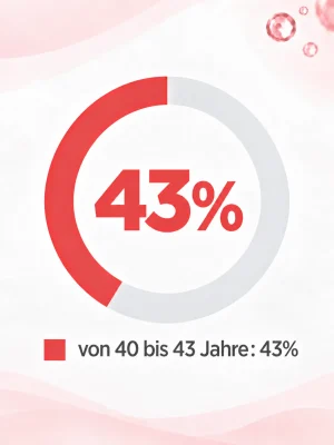 Erfolgsraten bei der IVF im Alter von über 40 Jahren